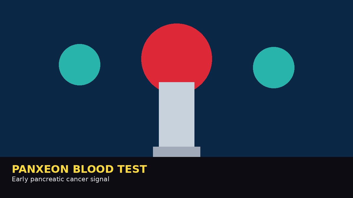 NEW BLOOD TEST SPOTS EARLY PANCREATIC CANCER — BEFORE IT USUALLY SHOWS! | PANXEON hit ~87% on stage I–II in a 1,785-person Nature Medicine study