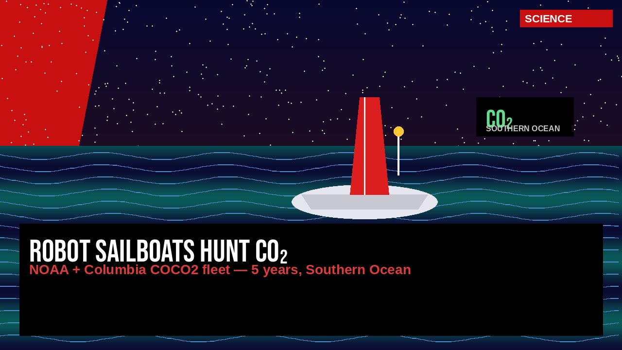 ROBOT SAILBOATS HUNT SOUTHERN OCEAN CO₂! | NOAA + Columbia launch 5-year COCO2 fleet from Hobart to close the carbon-sink data gap