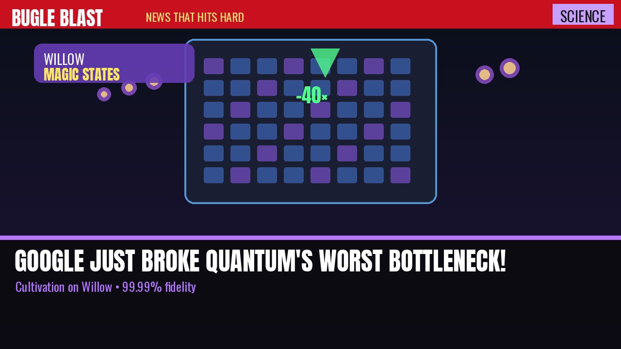 GOOGLE JUST BROKE QUANTUM’S WORST BOTTLENECK! | Magic-state cultivation on Willow cut errors ~40x; Science paper lands today
