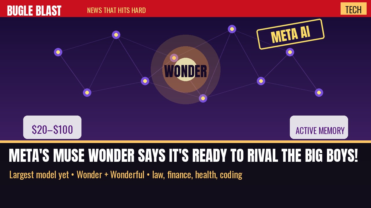 META’S MUSE WONDER SAYS IT’S READY TO RIVAL THE BIG BOYS! | Zuckerberg’s largest model yet — Wonder and Wonderful, $20–$100 a month, with active memory for law, finance, and health