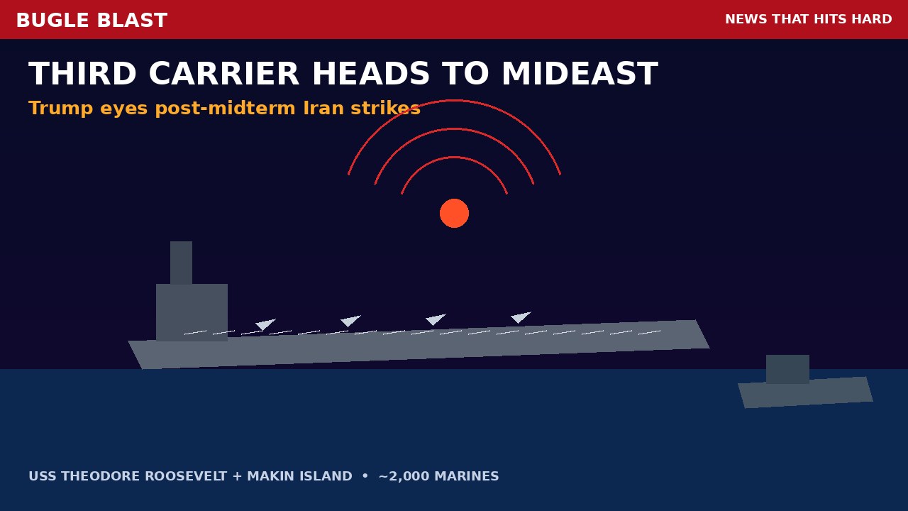 U.S. SENDS THIRD CARRIER AS TRUMP EYES POST-MIDTERM IRAN STRIKES! | Roosevelt + Makin Island sail with ~2,000 Marines — buildup due by November